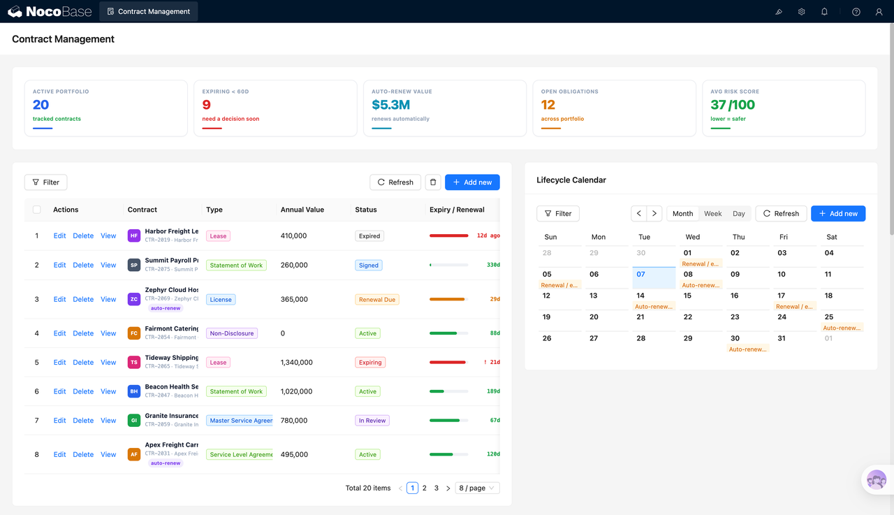 Contract management dashboard and lifecycle calendar in NocoBase
